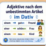 Adjektive nach dem unbestimmten Artikel im Dativ - Grammatik A2