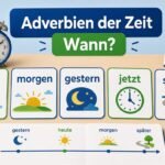 Adverbien der Zeit auf deutschen Lernkarten