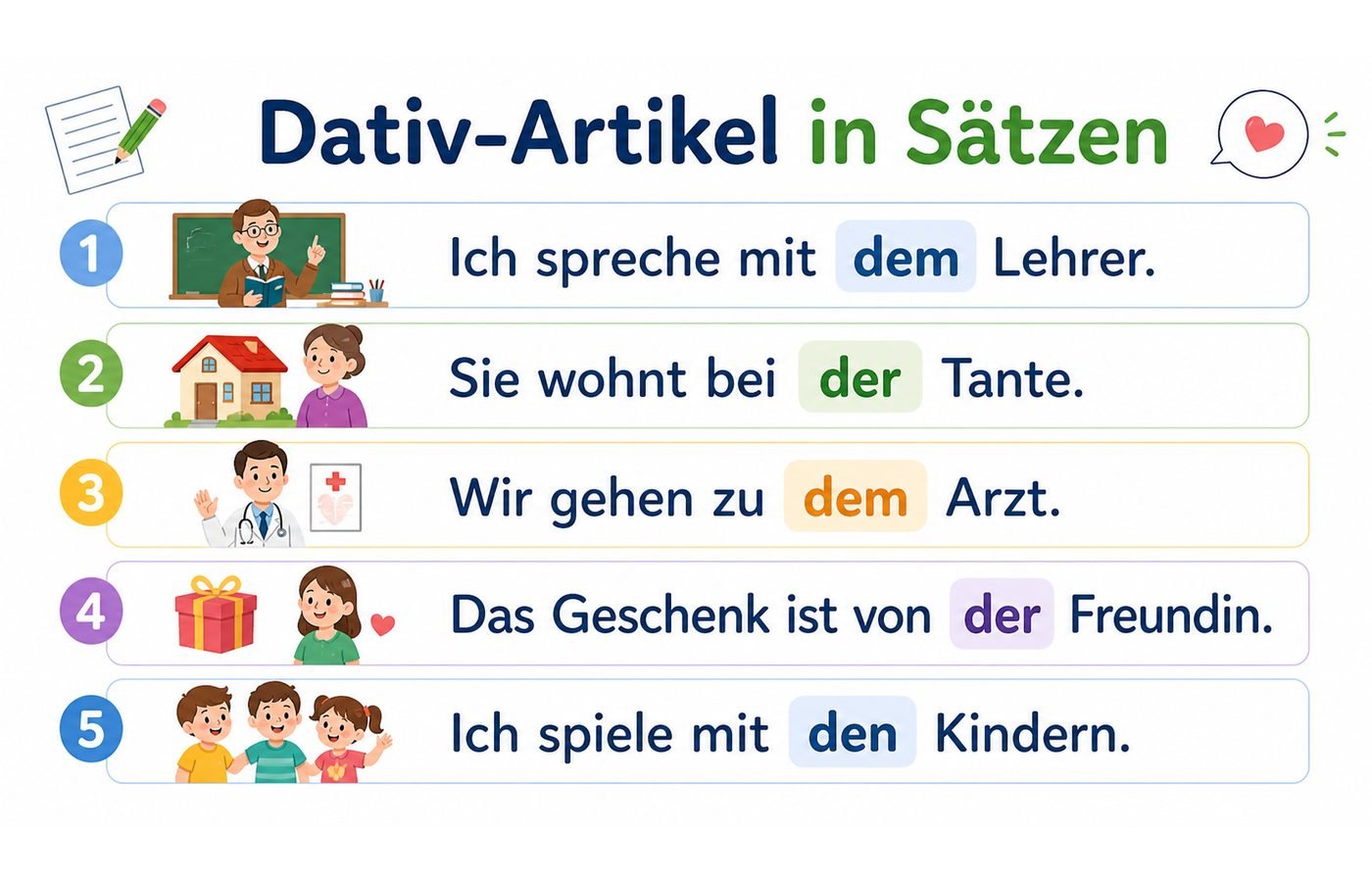 Beispiele mit Artikeln im Dativ