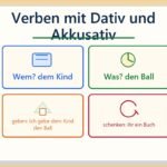 Lernkarten zu Verben mit Dativ und Akkusativ