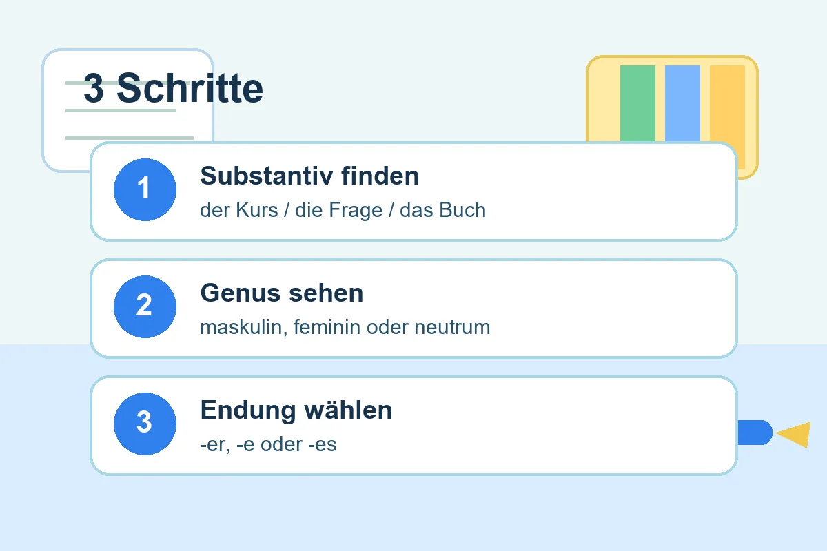 Drei Schritte zur richtigen Adjektivendung im Nominativ