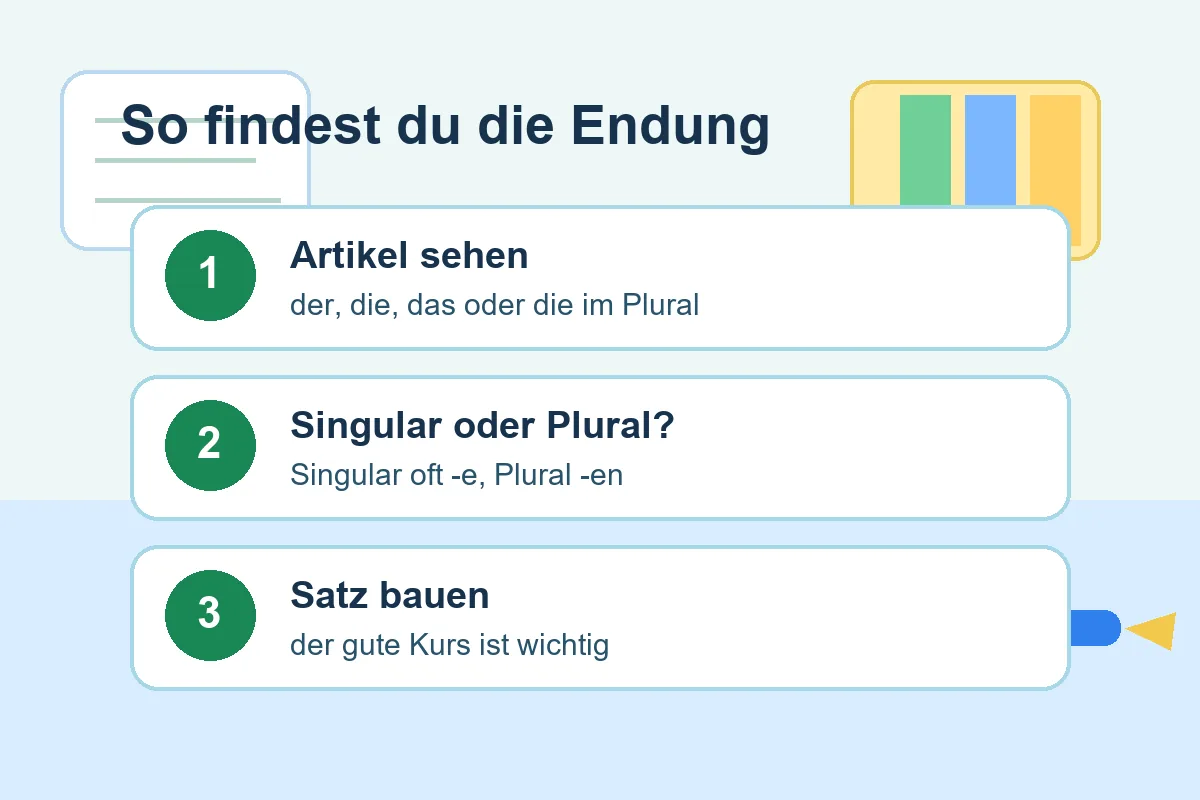 Drei Schritte zur Adjektivendung nach dem bestimmten Artikel