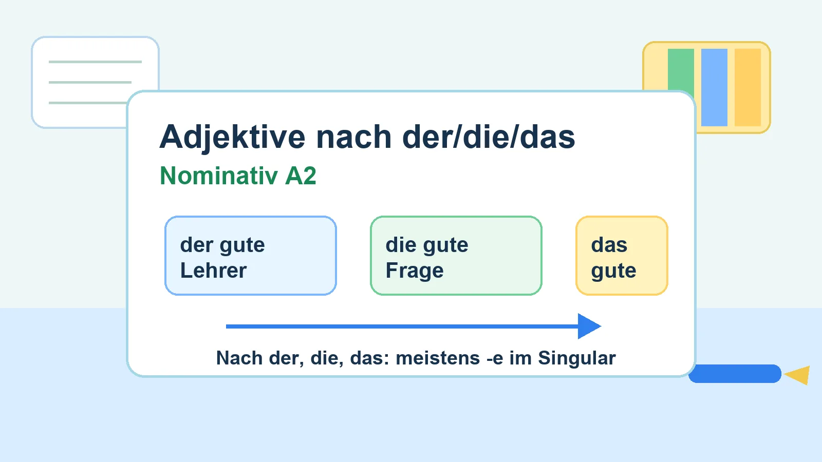 Infografik zu Adjektiven nach dem bestimmten Artikel im Nominativ