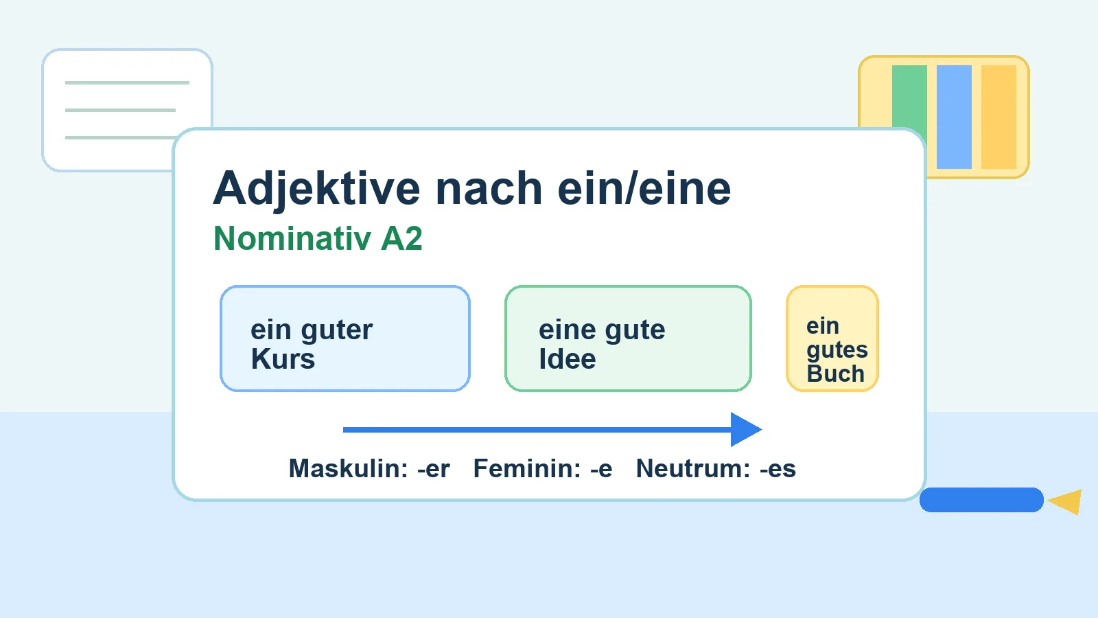Infografik zu Adjektiven nach dem unbestimmten Artikel im Nominativ