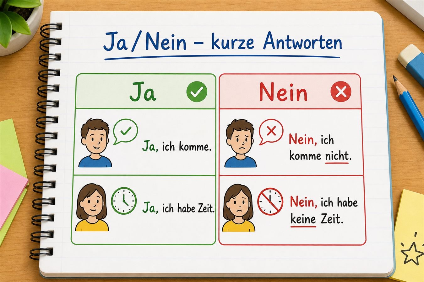 Kurze Antworten auf deutsche Ja/Nein-Fragen