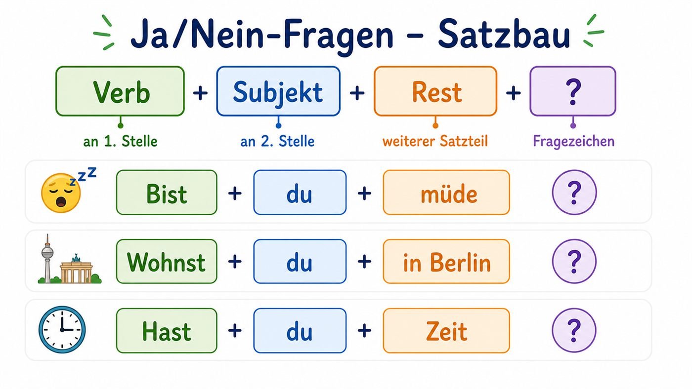 Satzstellung bei deutschen Ja/Nein-Fragen