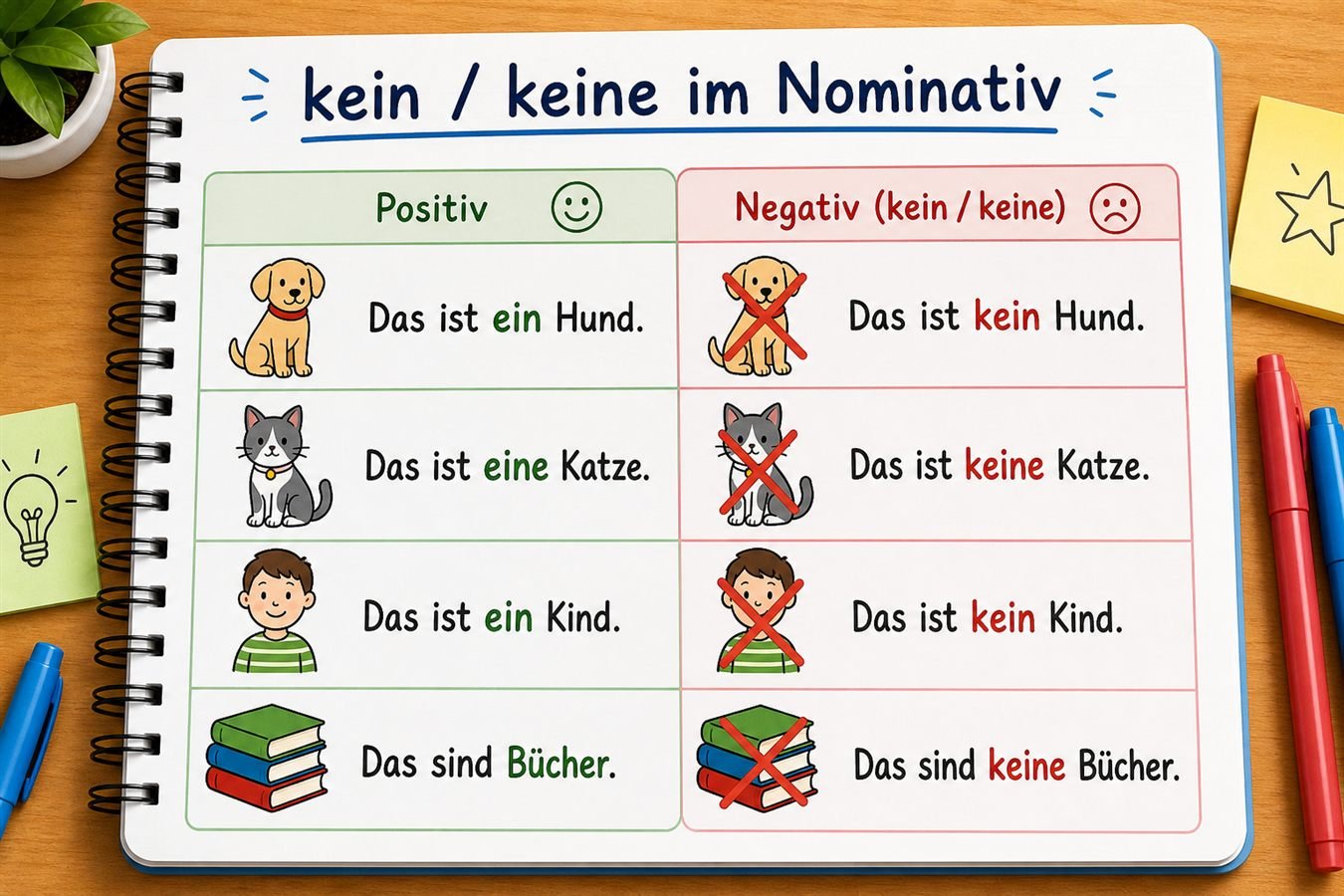 Beispiele mit kein und keine im Nominativ