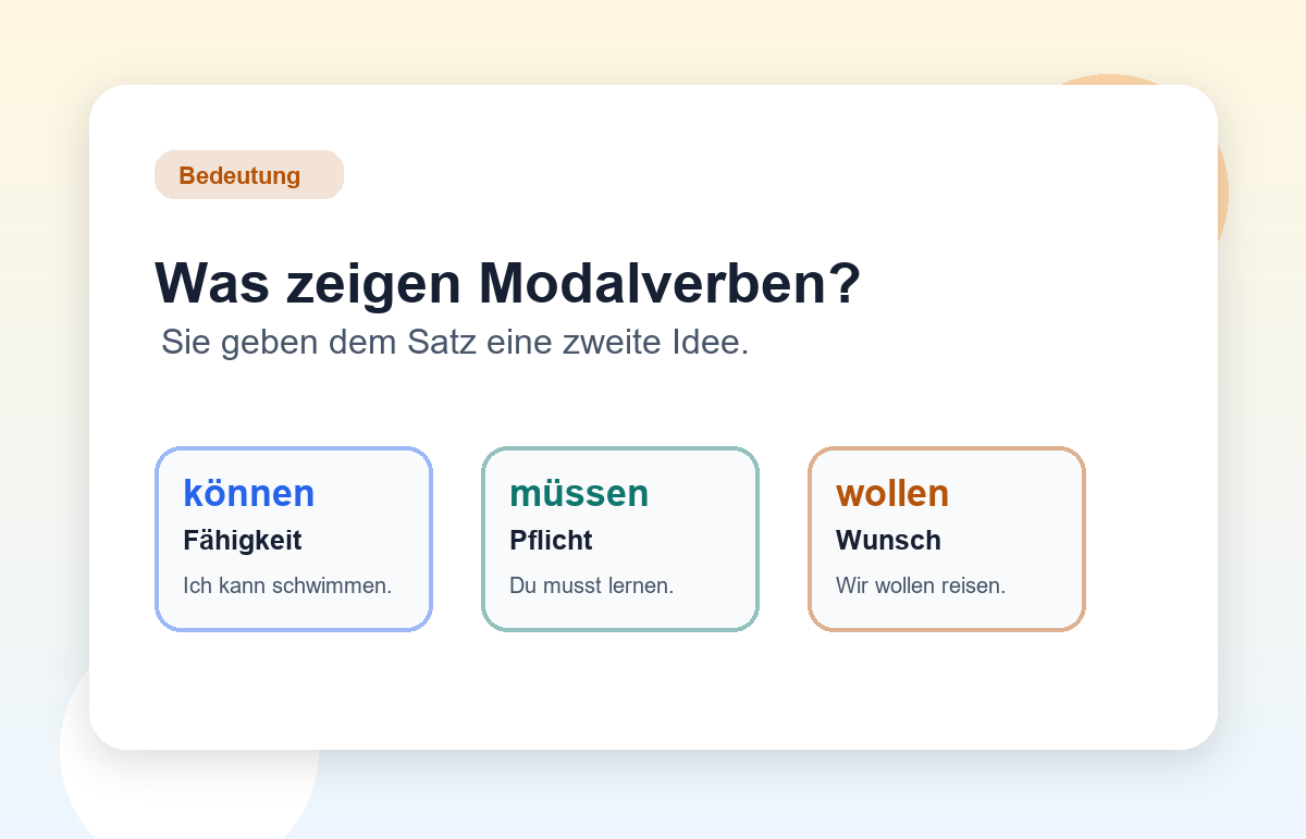 Modalverben Bedeutung können müssen wollen