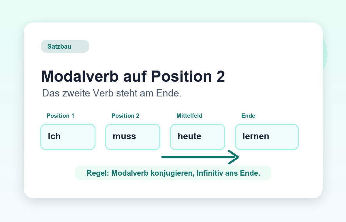 Modalverben Satzbau mit Verb am Ende