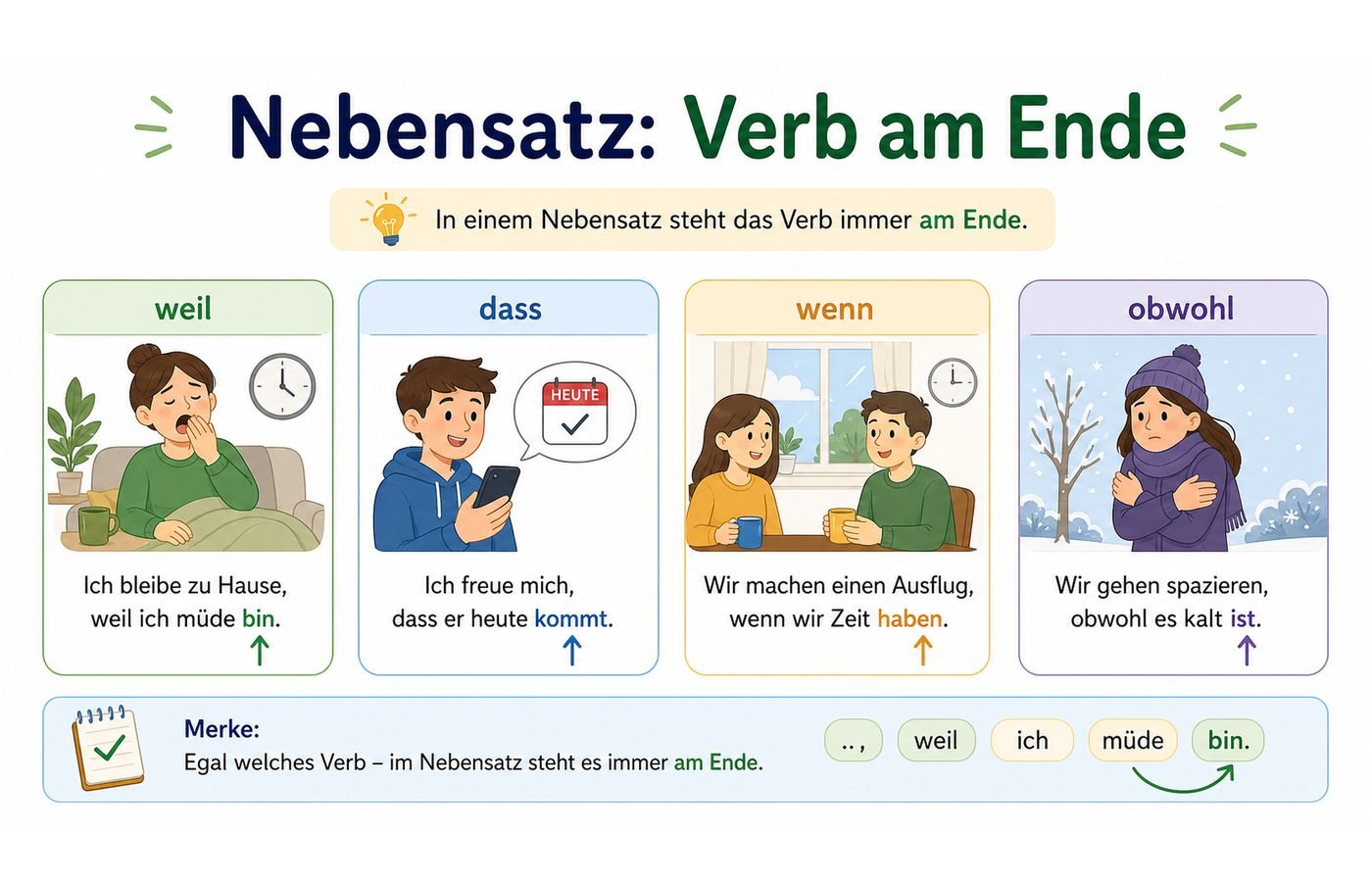 Beispiele für Nebensätze mit Verb am Ende