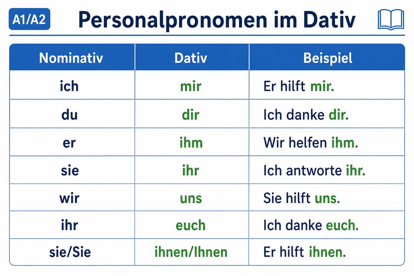 Tabelle Personalpronomen im Dativ mit Beispielen