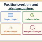 Lernkarten zu Positionsverben und Aktionsverben