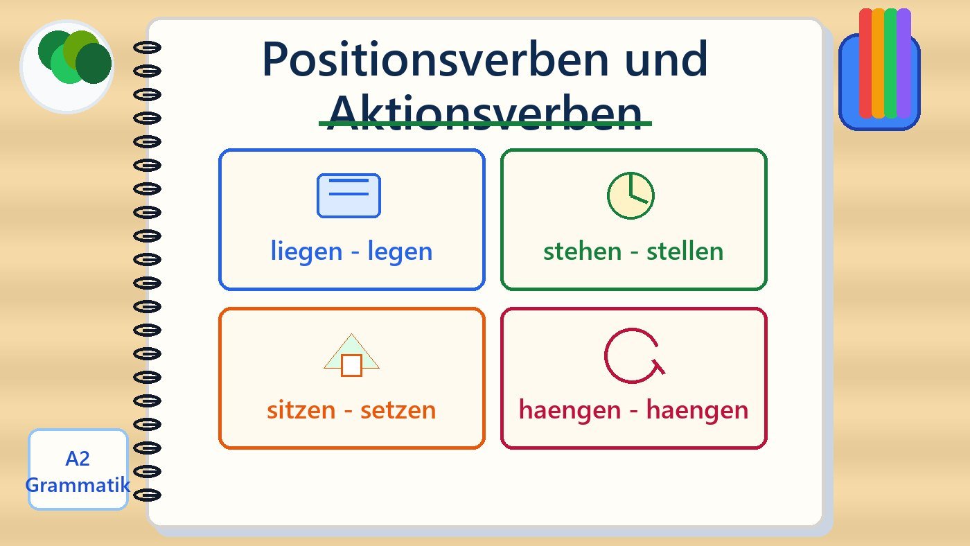 Lernkarten zu Positionsverben und Aktionsverben
