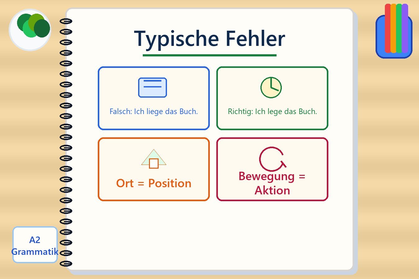 Häufige Fehler bei Positionsverben und Aktionsverben