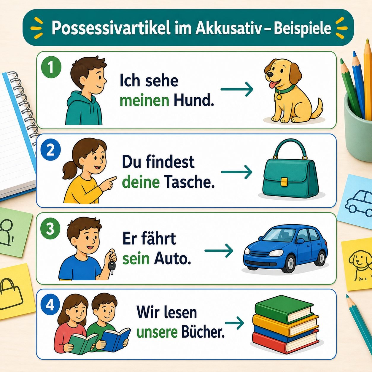 Beispiele mit Possessivartikeln im Akkusativ