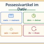 Lernkarten zu Possessivartikeln im Dativ
