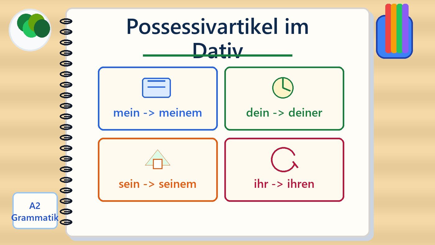 Lernkarten zu Possessivartikeln im Dativ