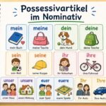 Lernkarten zu Possessivartikeln im Nominativ