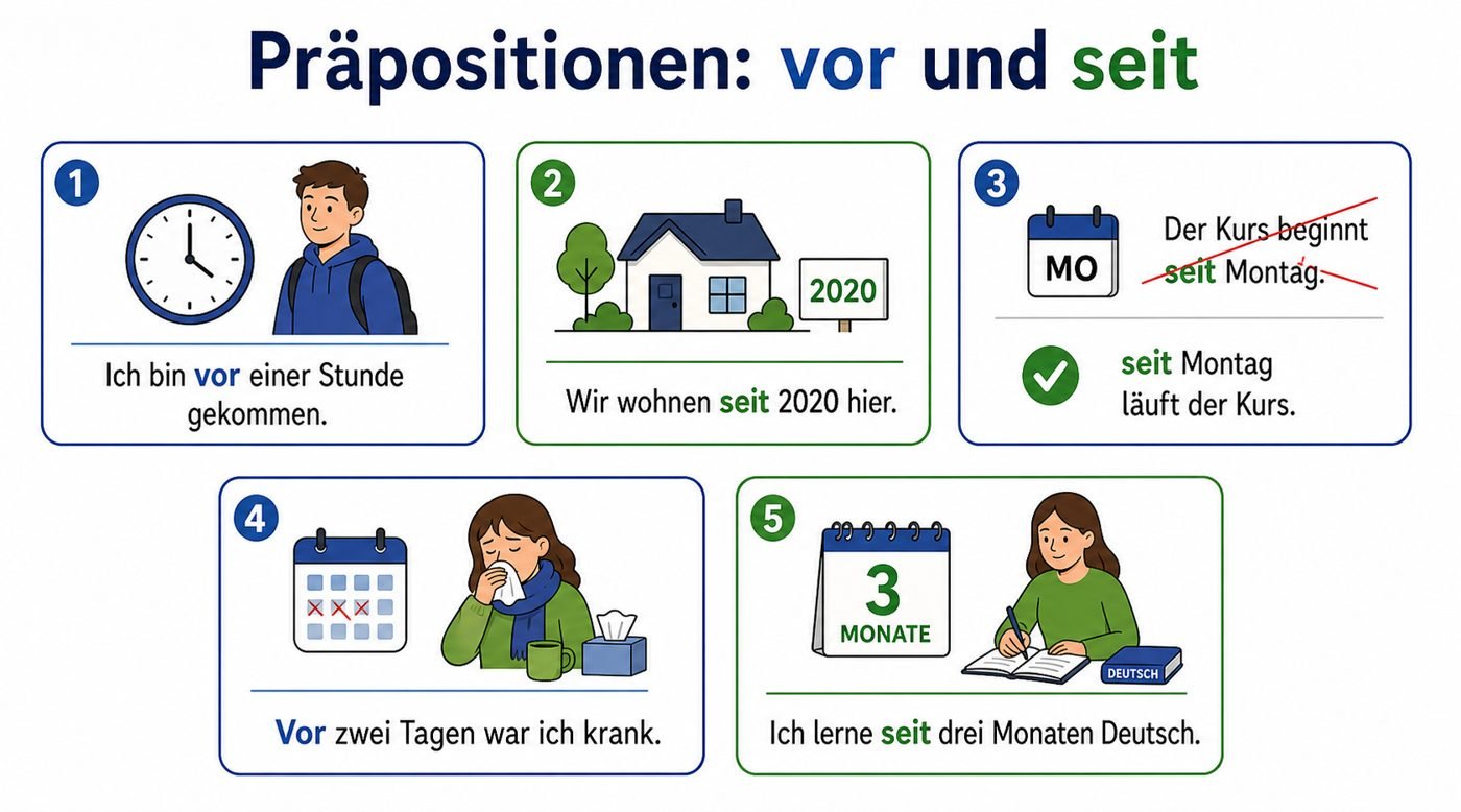 Beispiele mit vor und seit