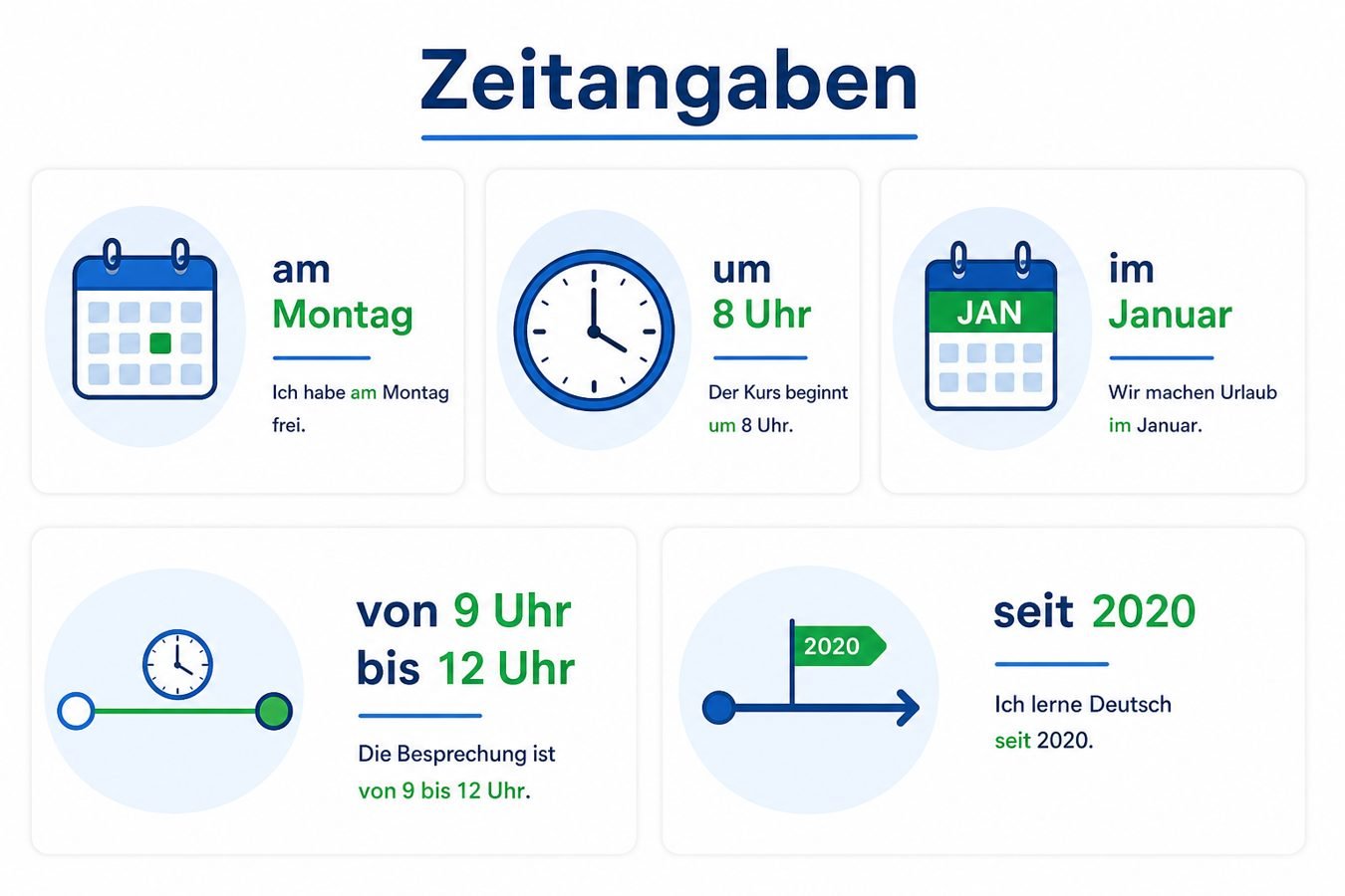 Beispiele für Zeitangaben mit Präpositionen
