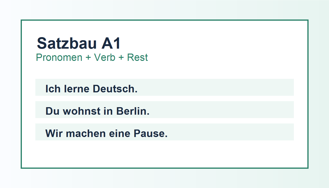 Satzbau mit Personalpronomen und Verb auf Deutsch A1