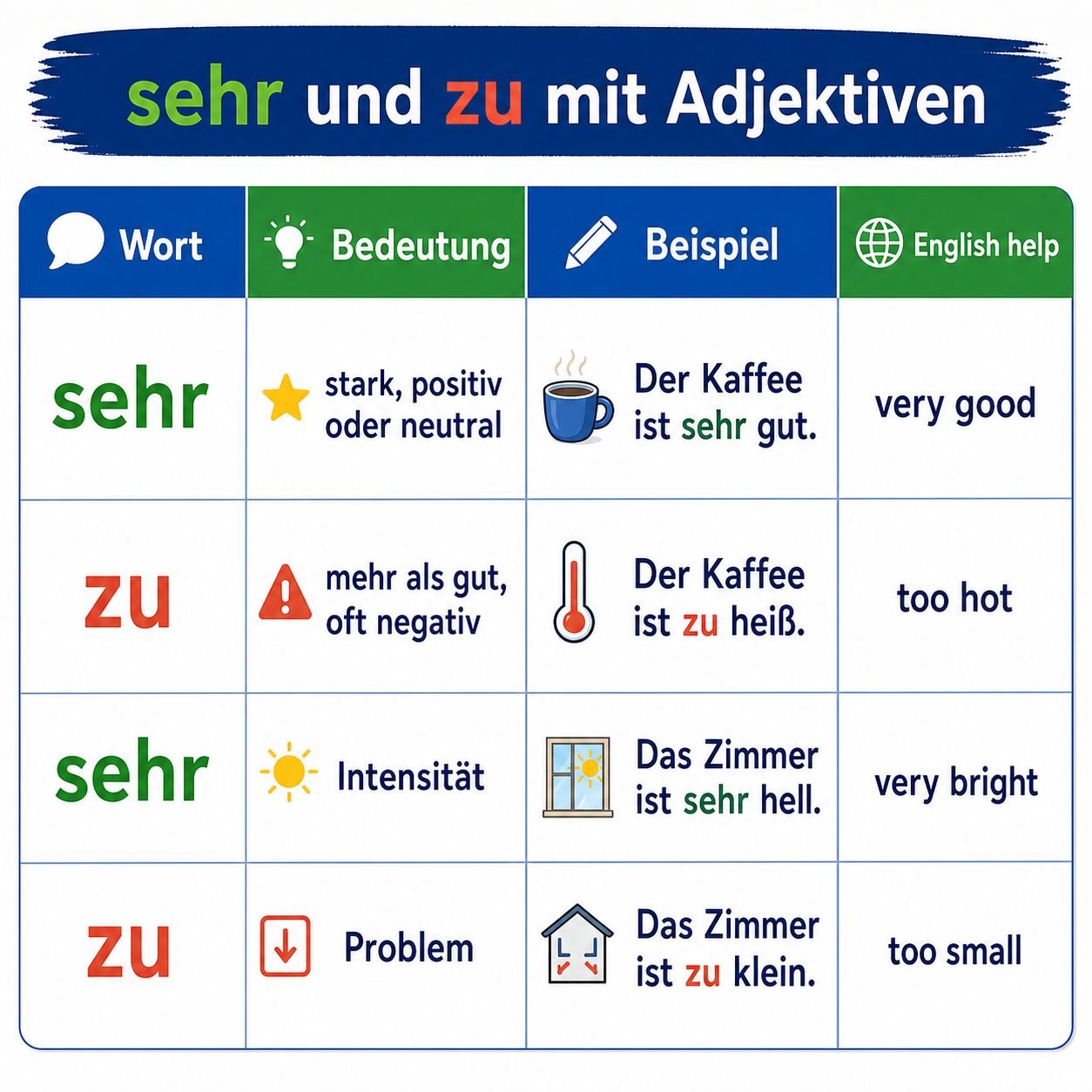 Tabelle sehr und zu mit deutschen Adjektiven