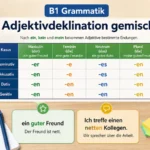Adjektivdeklination gemischt hero einfach erklärt