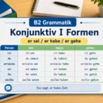 Konjunktiv I Formen hero einfach erklärt