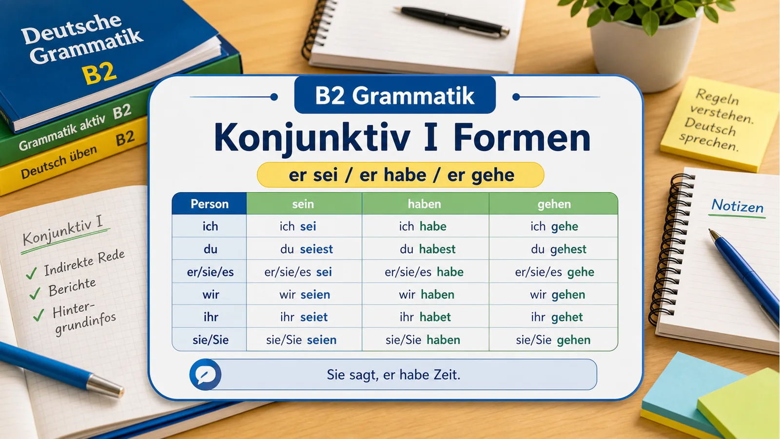 Konjunktiv I Formen hero einfach erklärt
