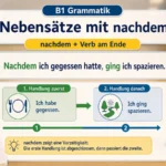 Nebensätze mit nachdem hero einfach erklärt