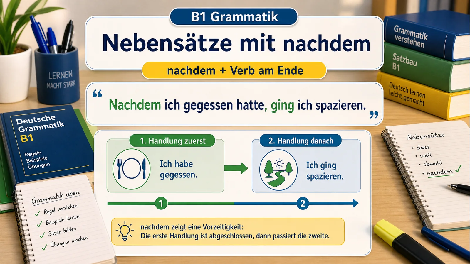 Nebensätze mit nachdem einfach erklärt