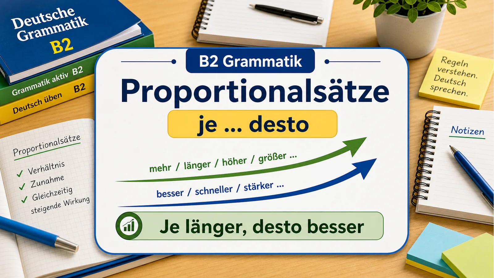 Proportionalsätze hero einfach erklärt
