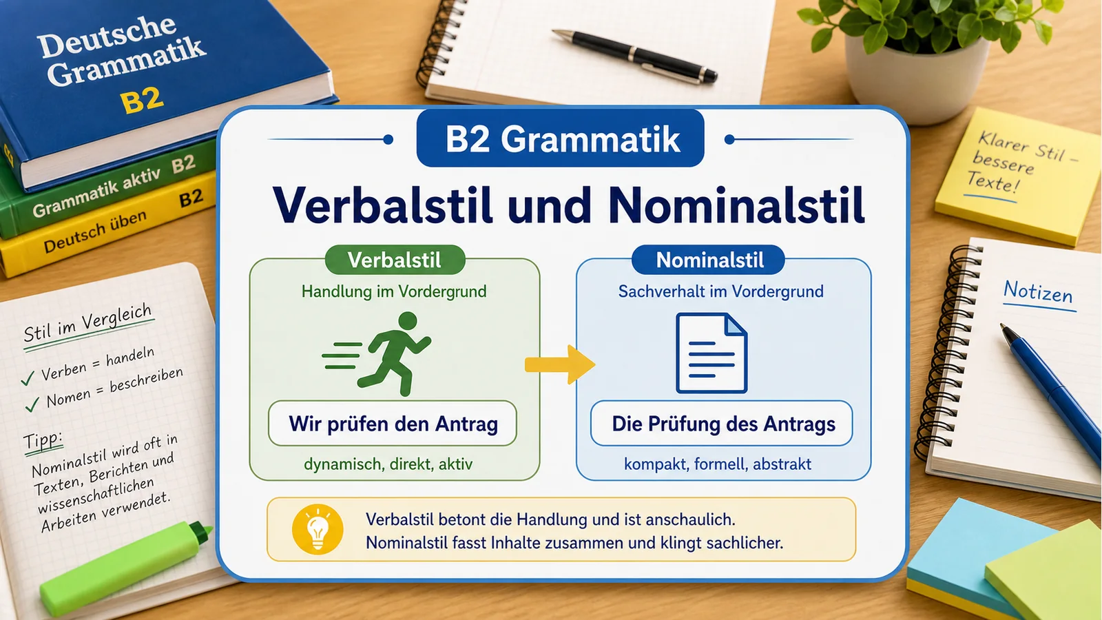 Verbalstil und Nominalstil einfach erklärt