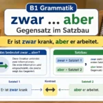 zwar ... aber im B1-Satzbau hero einfach erklärt