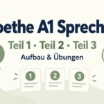 Goethe A1 Sprechen – Teil 1, Teil 2 und Teil 3: Aufbau und Übungen